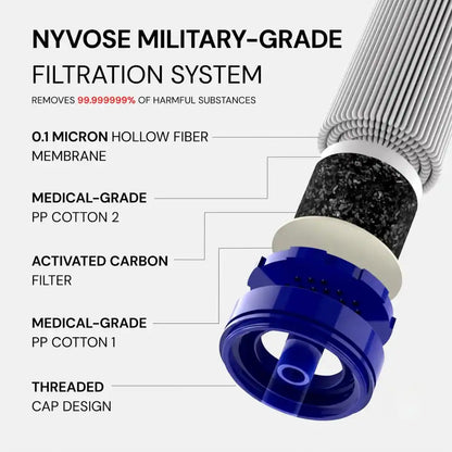 PURA-T1 Emergency Water Filter System (400 Gallons)