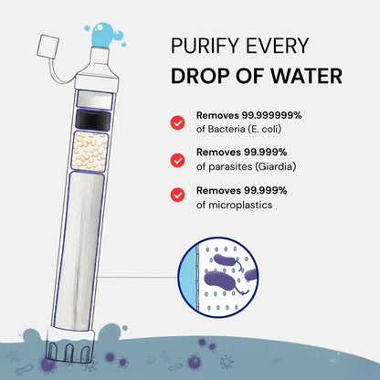 PURA-T1 Emergency Water Filter System (400 Gallons)