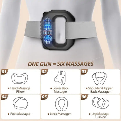 Fascia ring massage uses graphic